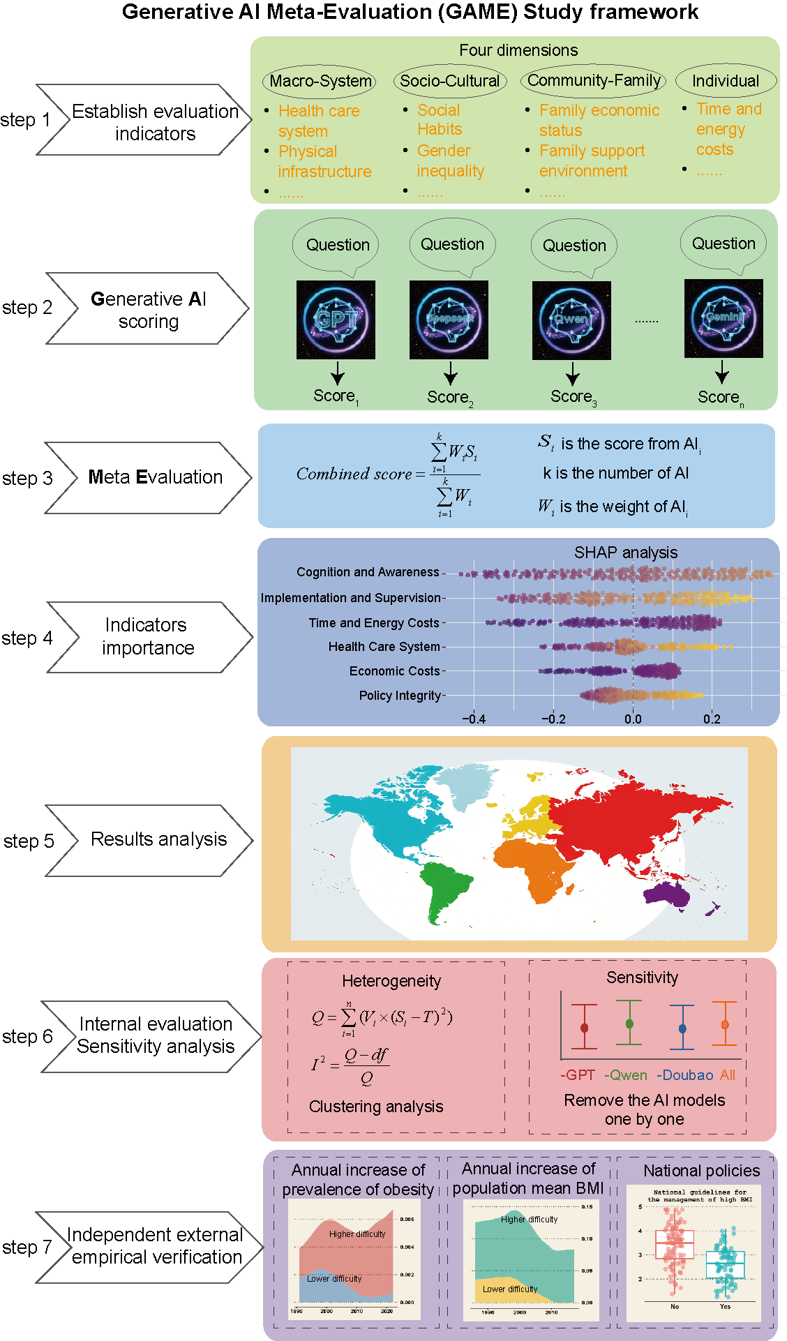 GAME Framework